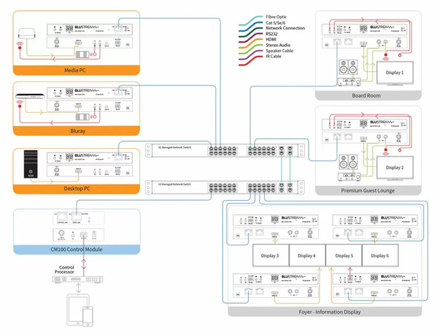  Multicast UHD operational modes 