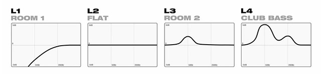  Режими DSP для Low EQ 