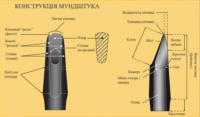  Найголовніше про мундштук від майстрів Vandoren 