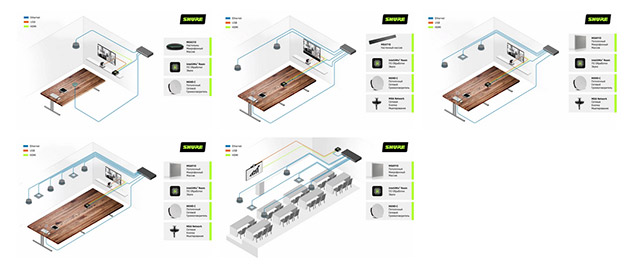  Приклади реалізації кількох типових рішень на базі Shure Intellimix Room 